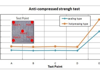 了解一下什么是一體成型電感？