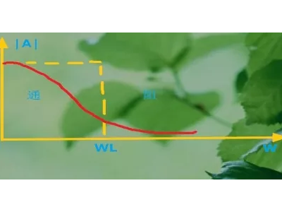 不得不看，johanson低通濾波的原理和運(yùn)用！