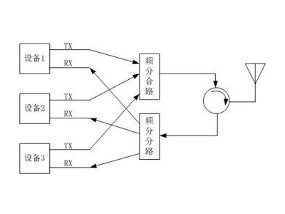 三工器的設(shè)計